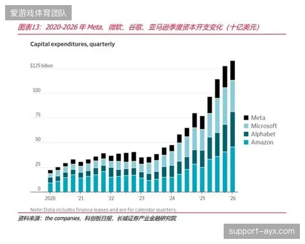 北美四大体育联盟在数据分析领域的年均投资已突破8亿美元，技术竞赛进入白热化