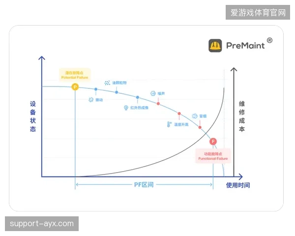 2027年起，设施的预测性维护数据将直接锚定其资产保险的费率